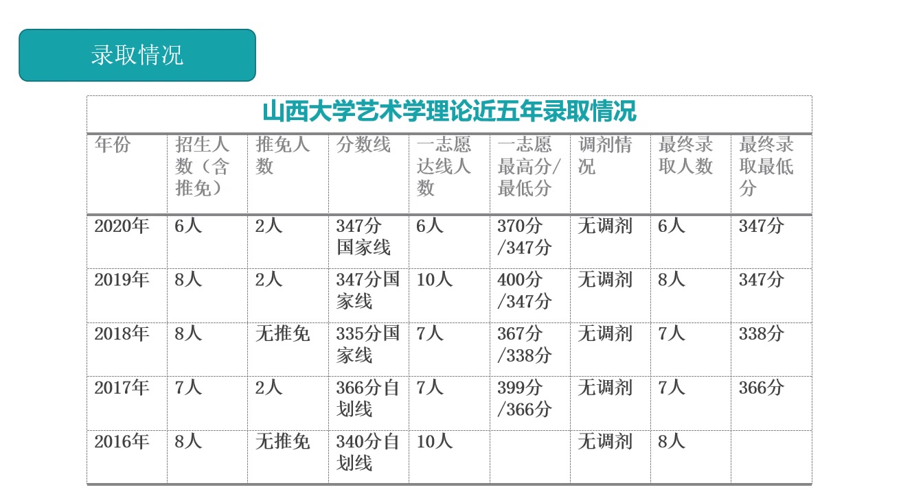 山西大学考研 艺术学理论专业哔哩哔哩bilibili