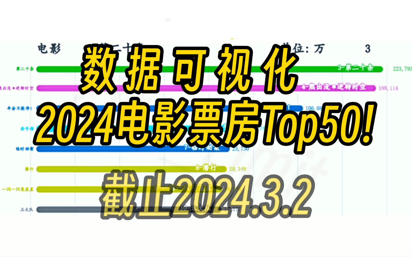 【可视化Top】2024电影票房Top50! (截止2024.3.2)哔哩哔哩bilibili