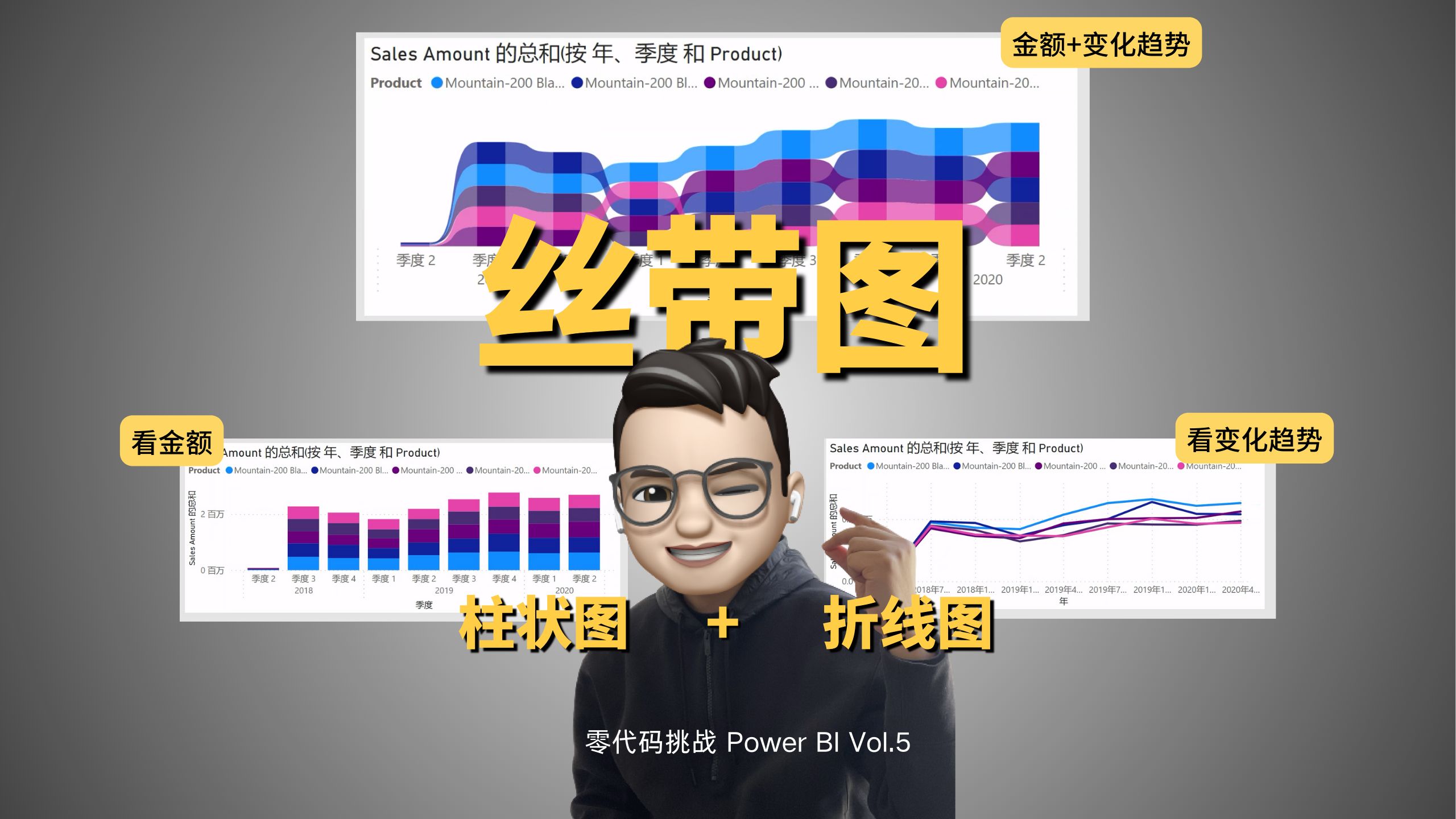 复杂是简单的组合!丝带图 = 柱状图+折线图 | 零代码挑战 Power BI Vol.5-PowerBI减法君-PowerBI减法君-哔哩哔哩视频