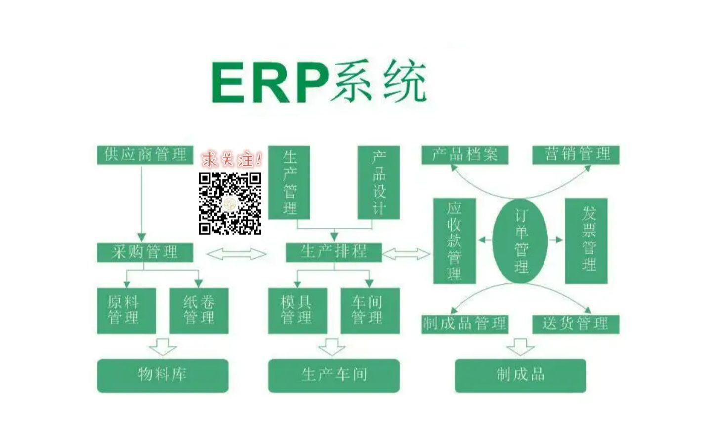 ERP10数据导入导出10.导出订单前端哔哩哔哩bilibili