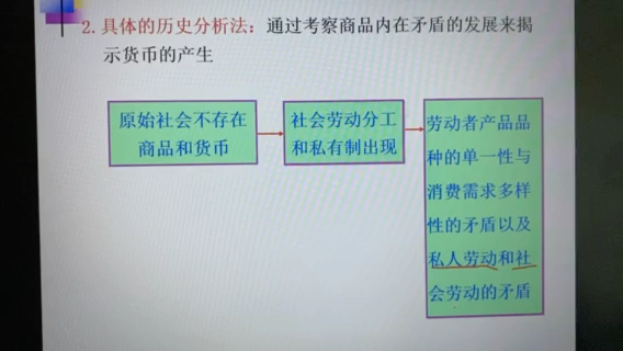 [图]第1章知识点-货币的产生