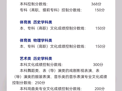 重磅!2024年辽宁省普通高考录取控制分数线出炉!哔哩哔哩bilibili