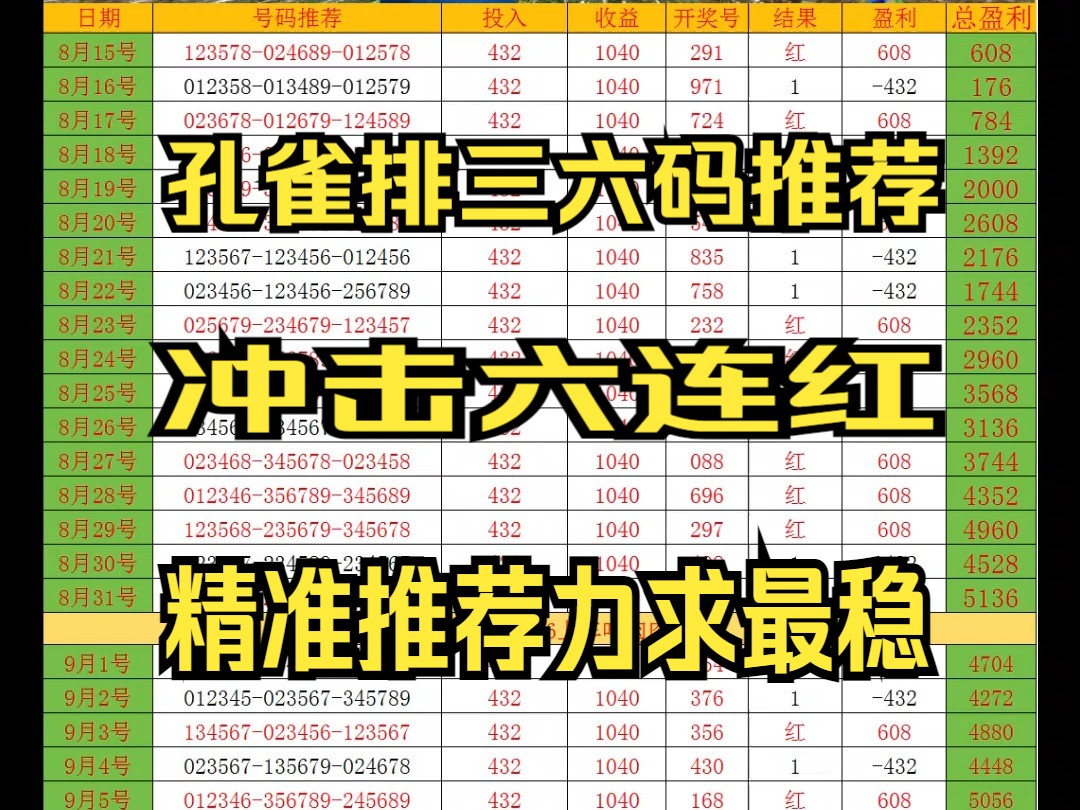 今日排三六码推荐排列三预测分析分享,每天认真做好推荐哔哩哔哩bilibili