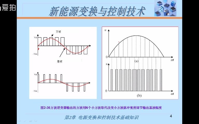 第五讲 逆变器的脉冲调制SPWM调制哔哩哔哩bilibili