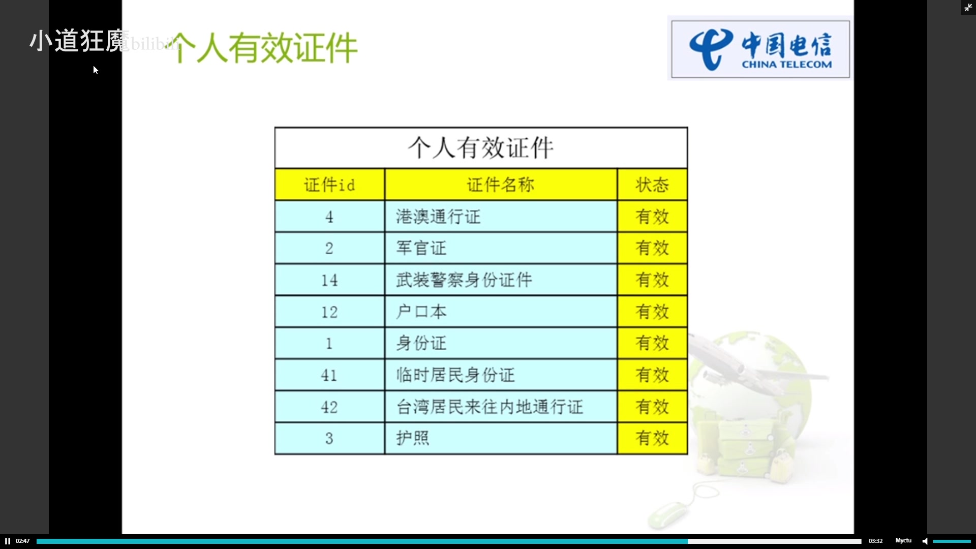 中国电信公司于2017年12月31日全部完成网络电话实名制工作,各位键盘侠请自重哔哩哔哩bilibili