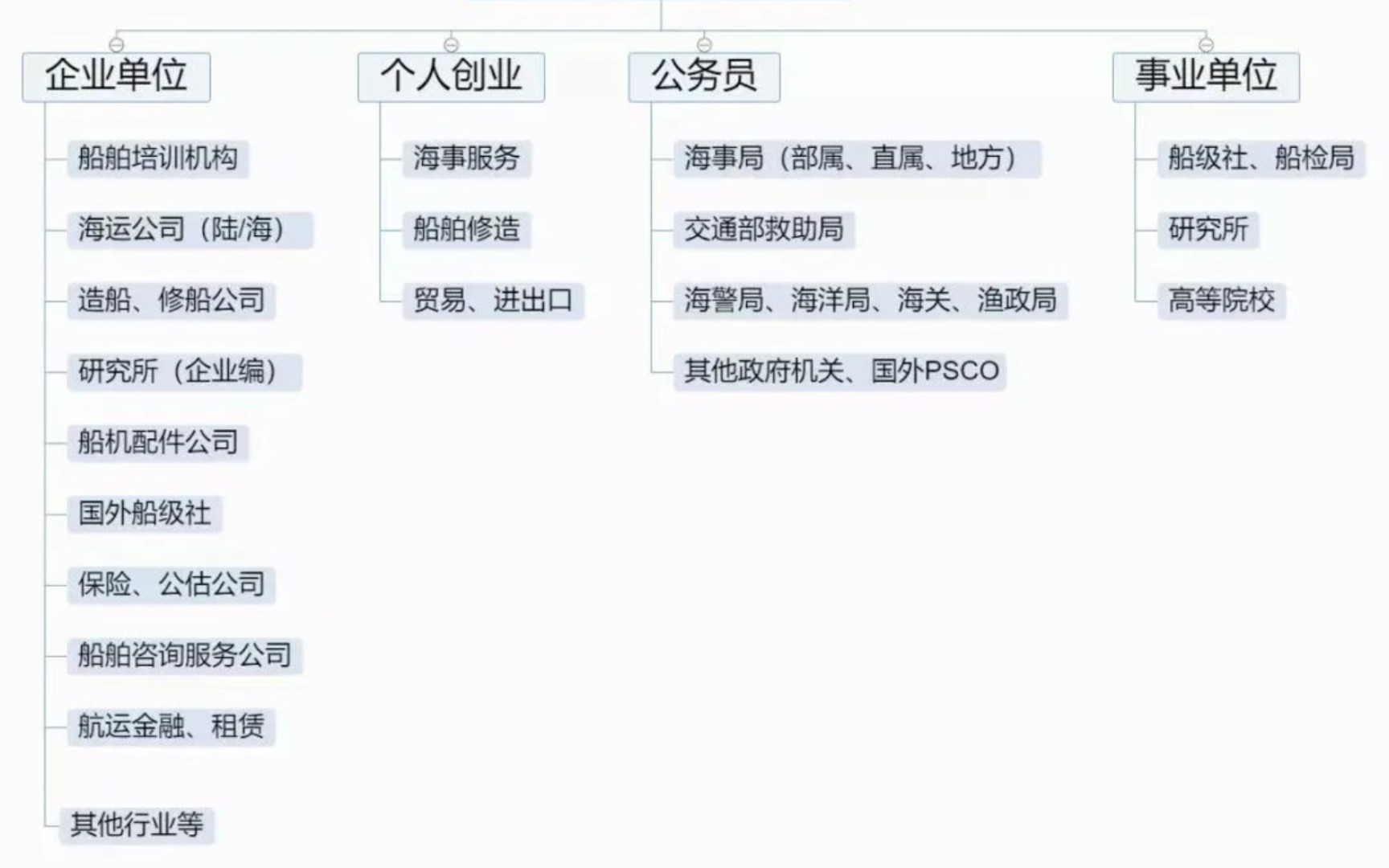 航海学院的毕业前景哔哩哔哩bilibili