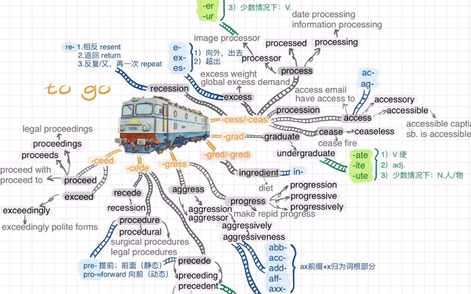 #思维导图#一张图搞定80+单词和短语,用思维导图背单词,妈妈再也不用担心我的学习了!ipad pro生产力Max!哔哩哔哩bilibili