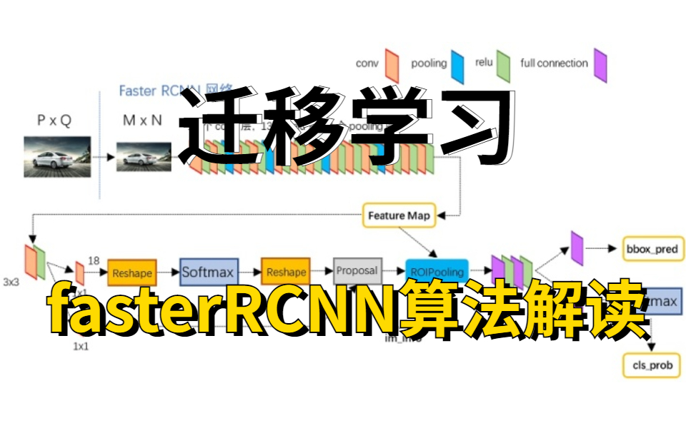 B站最新最全【迁移学习导论——fasterRCNN】从入门到实战全系列教程,还不赶紧收藏!AI/深度学习/TensorFlow/目标检测哔哩哔哩bilibili