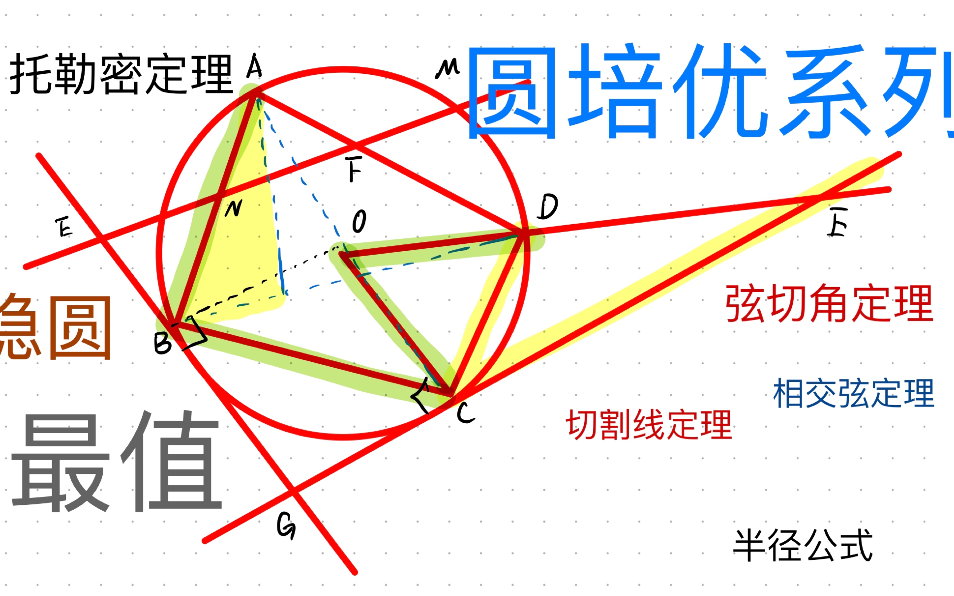 圆:第一讲 13分钟上手托勒密定理+简单应用哔哩哔哩bilibili