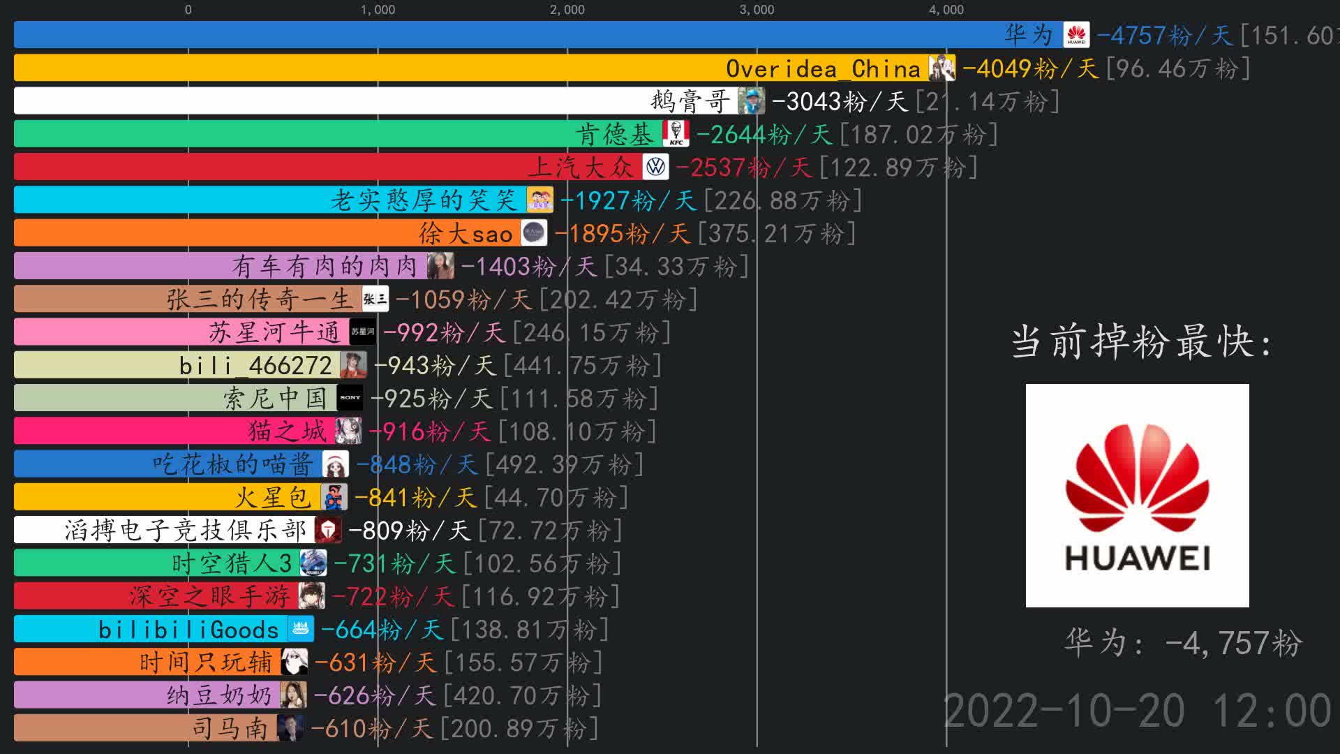 掉粉日报【10月21日】 OverideaChina,徐大sao,羊驼的睡衣哔哩哔哩bilibili