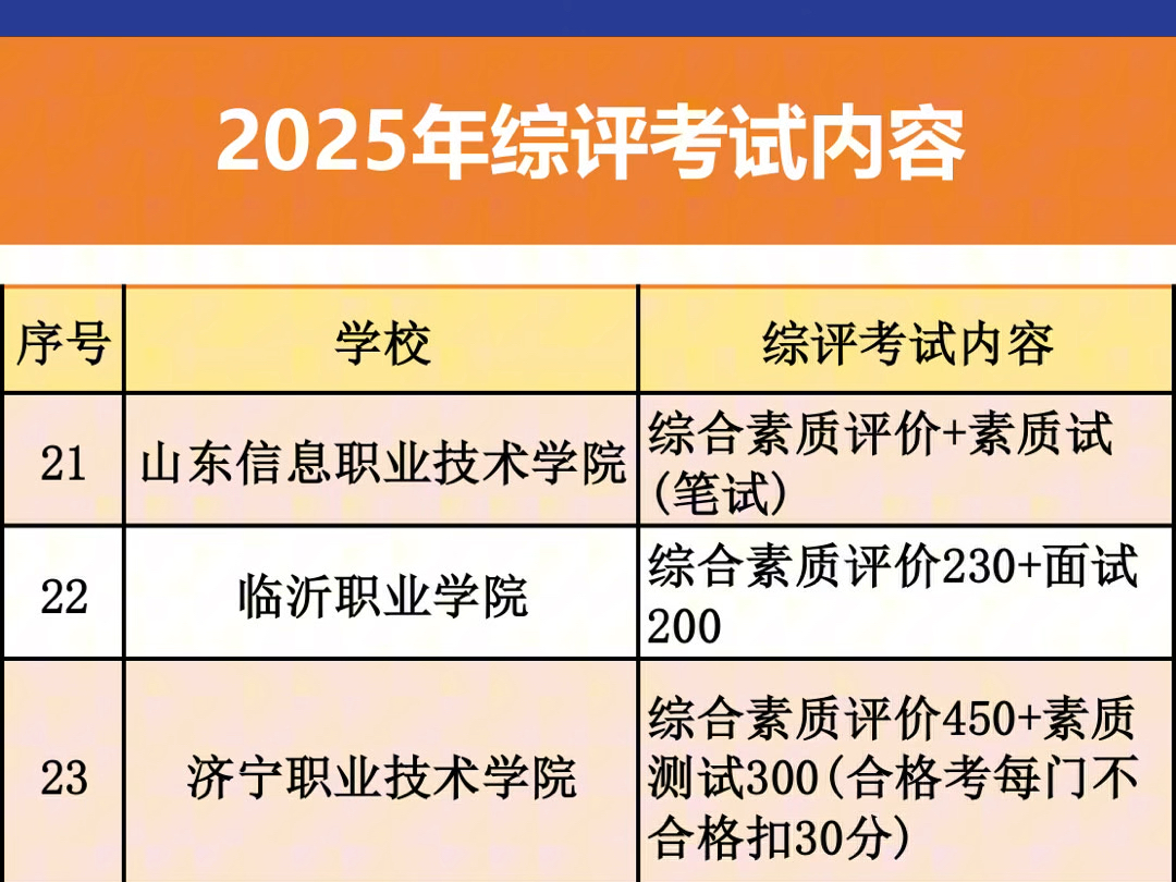 2025年山东专科综合评价考试内容,综评单招大量缩减,上岸更难了,一定要提前准备.哔哩哔哩bilibili