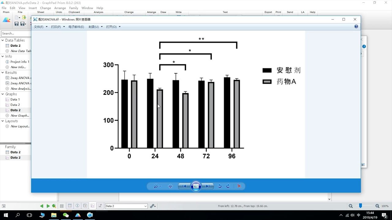 4graphpadprism配對anova分析