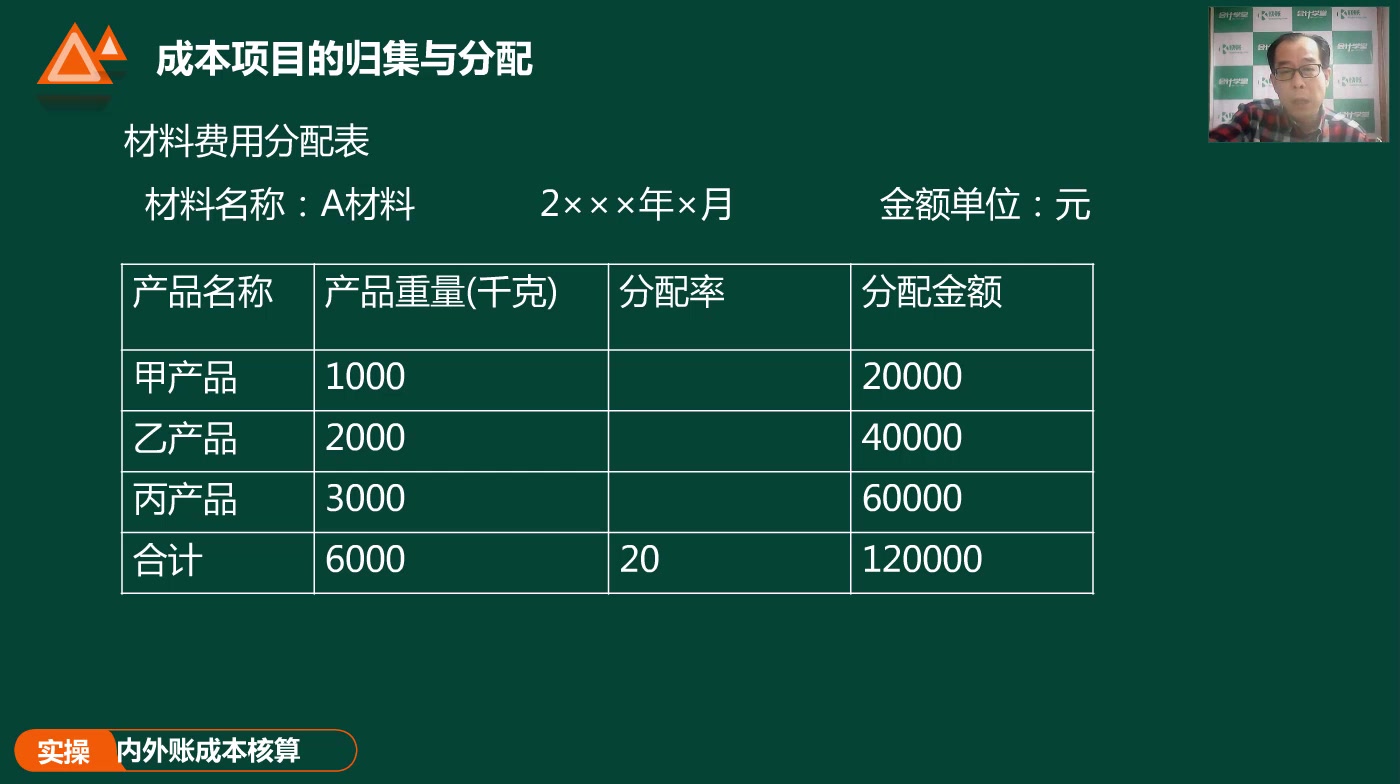 成本核算表格贸易企业成本核算产成品成本核算方法哔哩哔哩bilibili