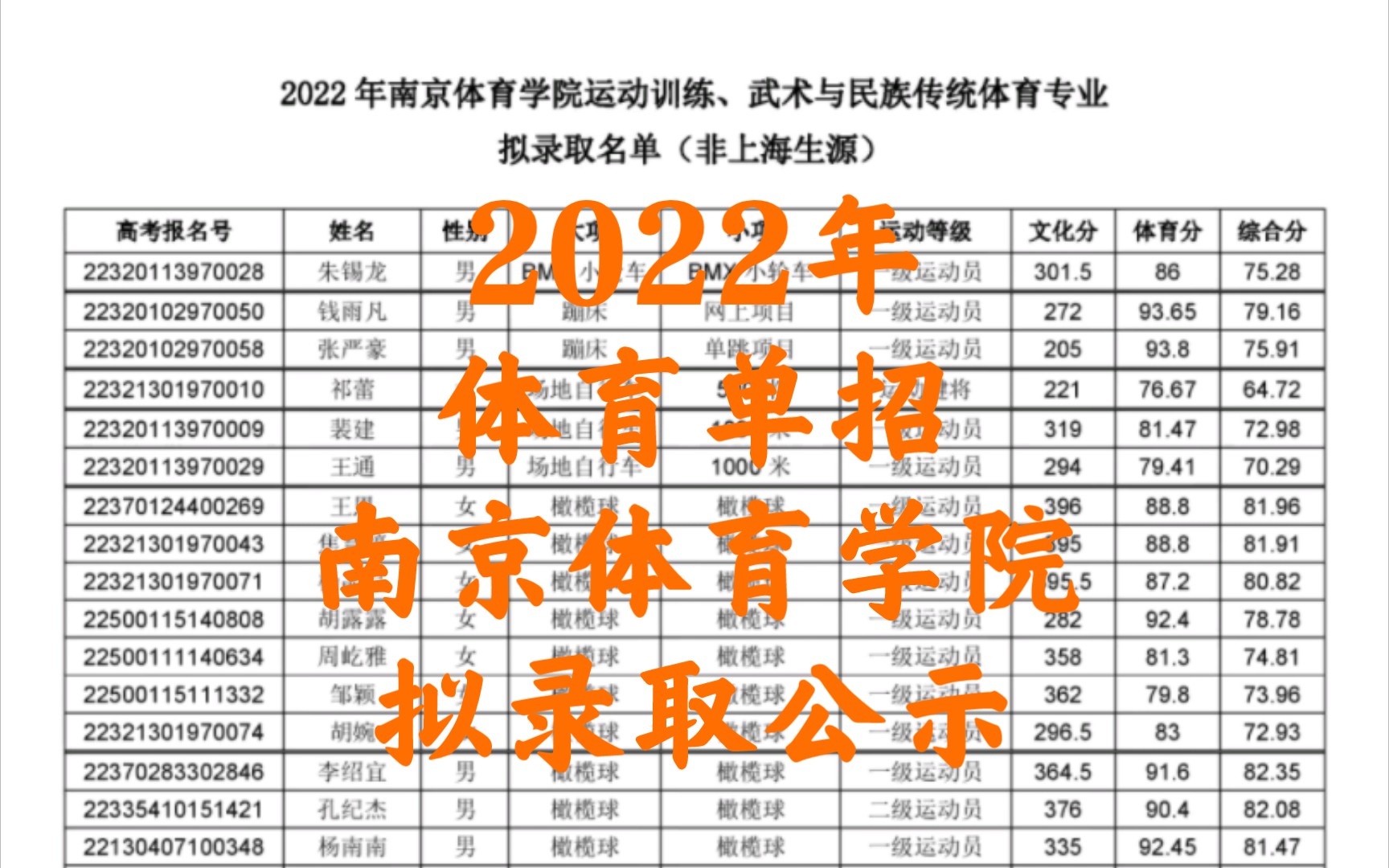 南京体育学院2022年体育单招拟录取公示哔哩哔哩bilibili