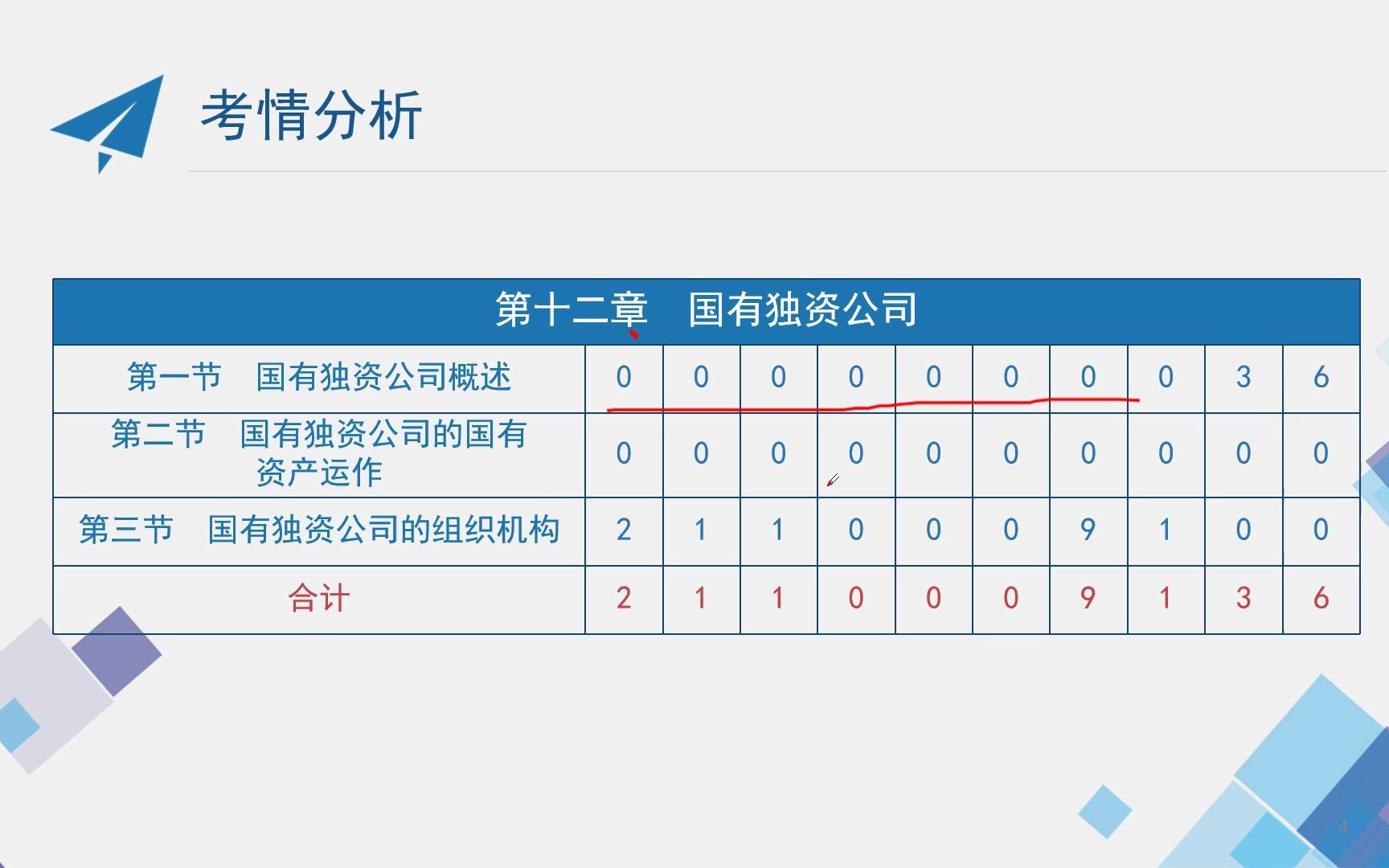 自考00227 公司法 24.第十二章 国有独资公司哔哩哔哩bilibili