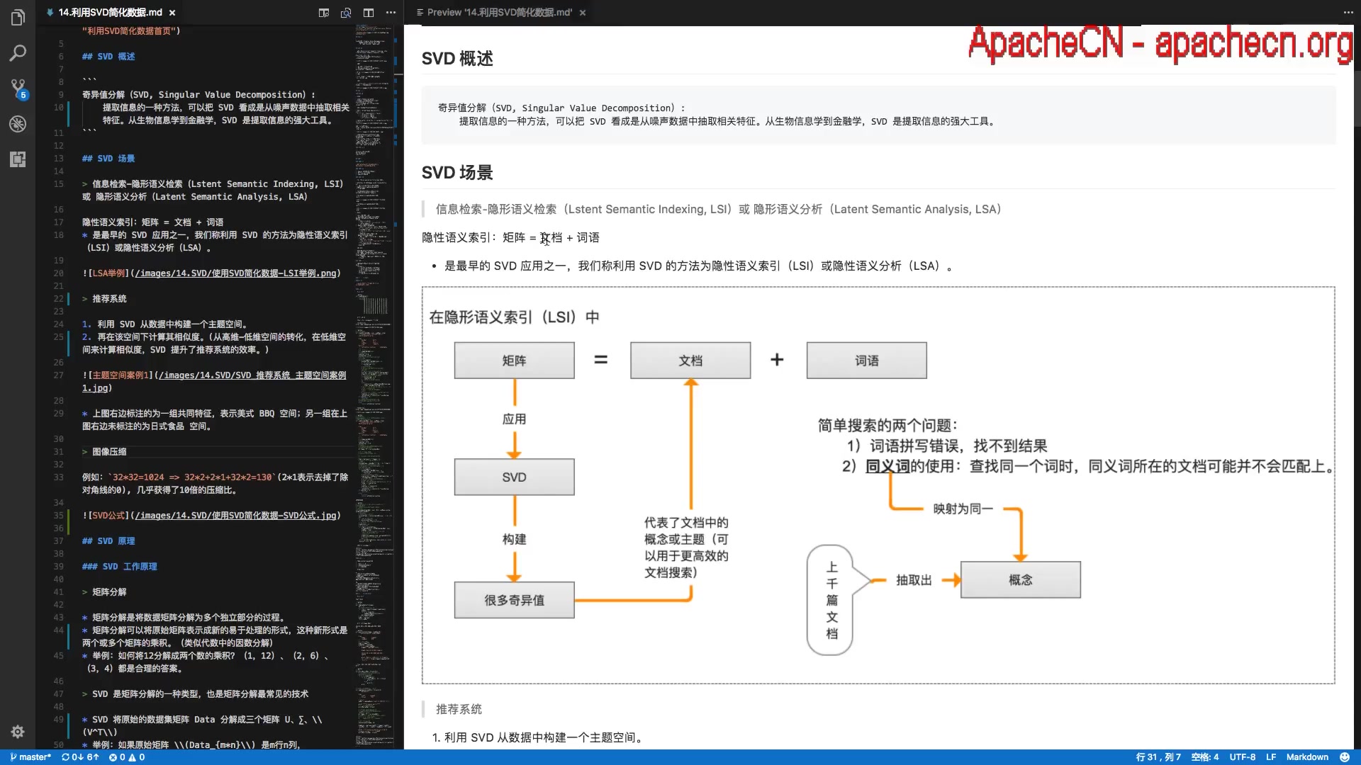 【机器学习】 第14章利用SVD简化数据  理论:SVD  ApacheCN v2.0.0  机器学习实战哔哩哔哩bilibili