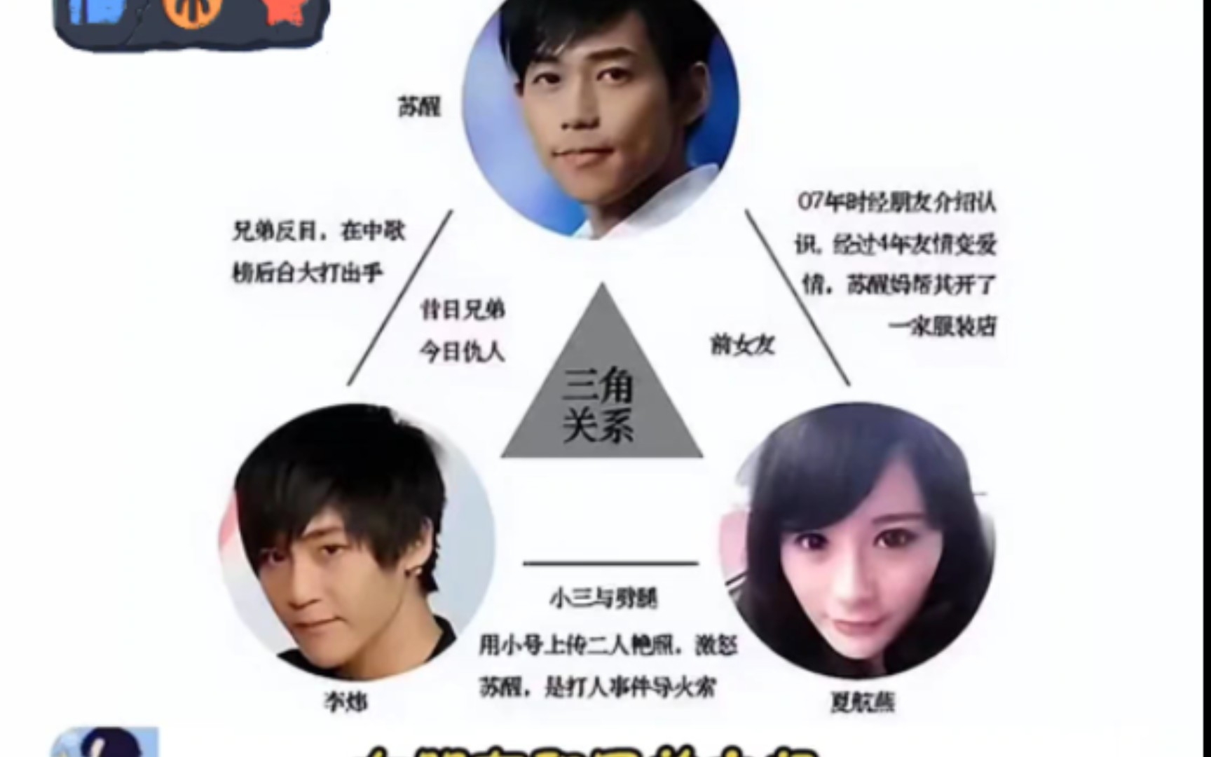 既然陈翔提到了,那我们就回顾一下# 苏醒 打李炜事件哔哩哔哩bilibili