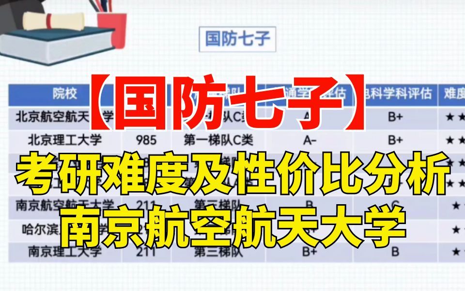 【国防七子】院校难度及性价比分析5—南京航空航天大学|26电子通信考研哔哩哔哩bilibili