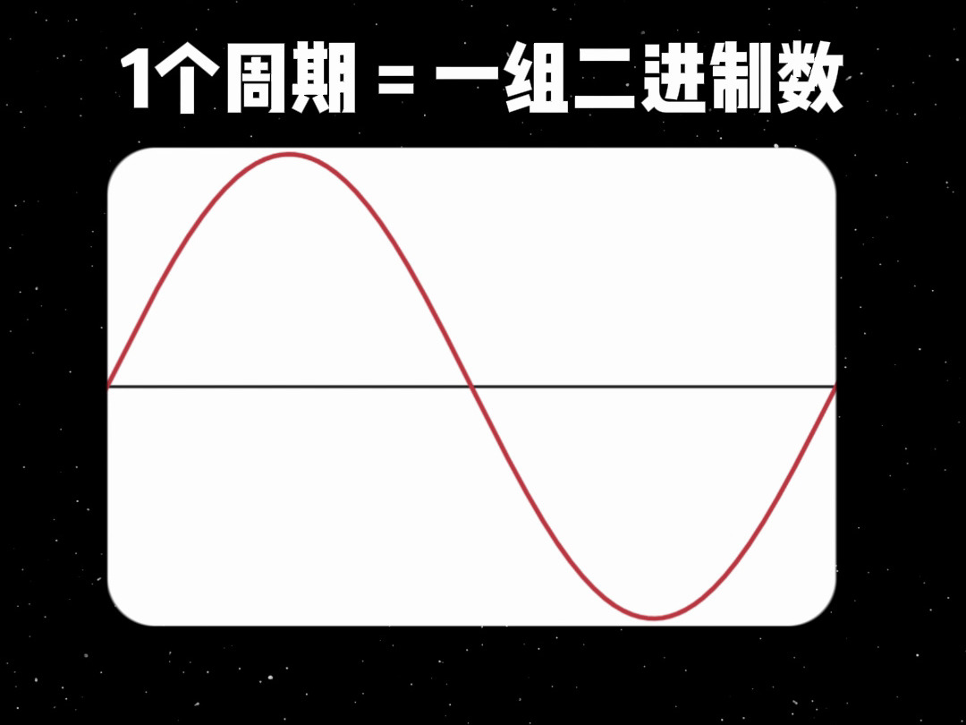 怎么用电磁波传输数据哔哩哔哩bilibili