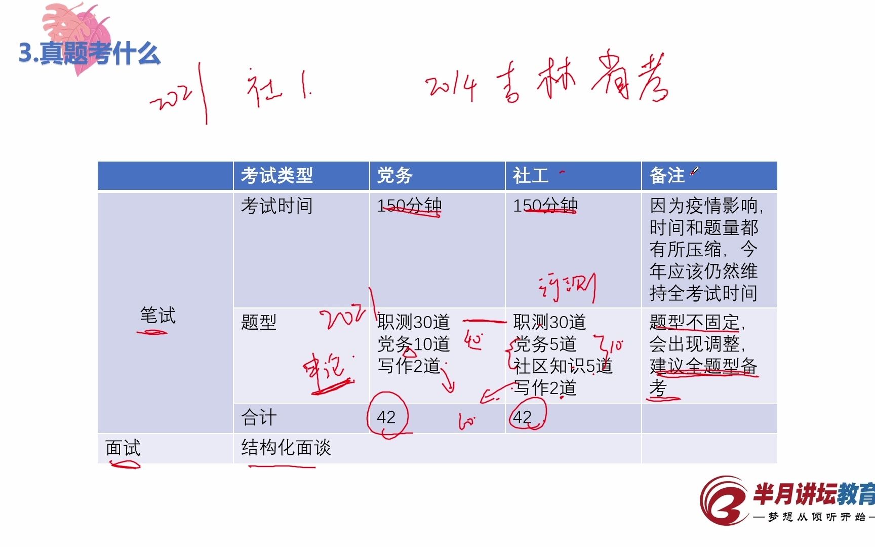 社工党务考试的题型有哪些?哔哩哔哩bilibili