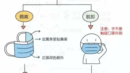 防疫知识普及哔哩哔哩bilibili