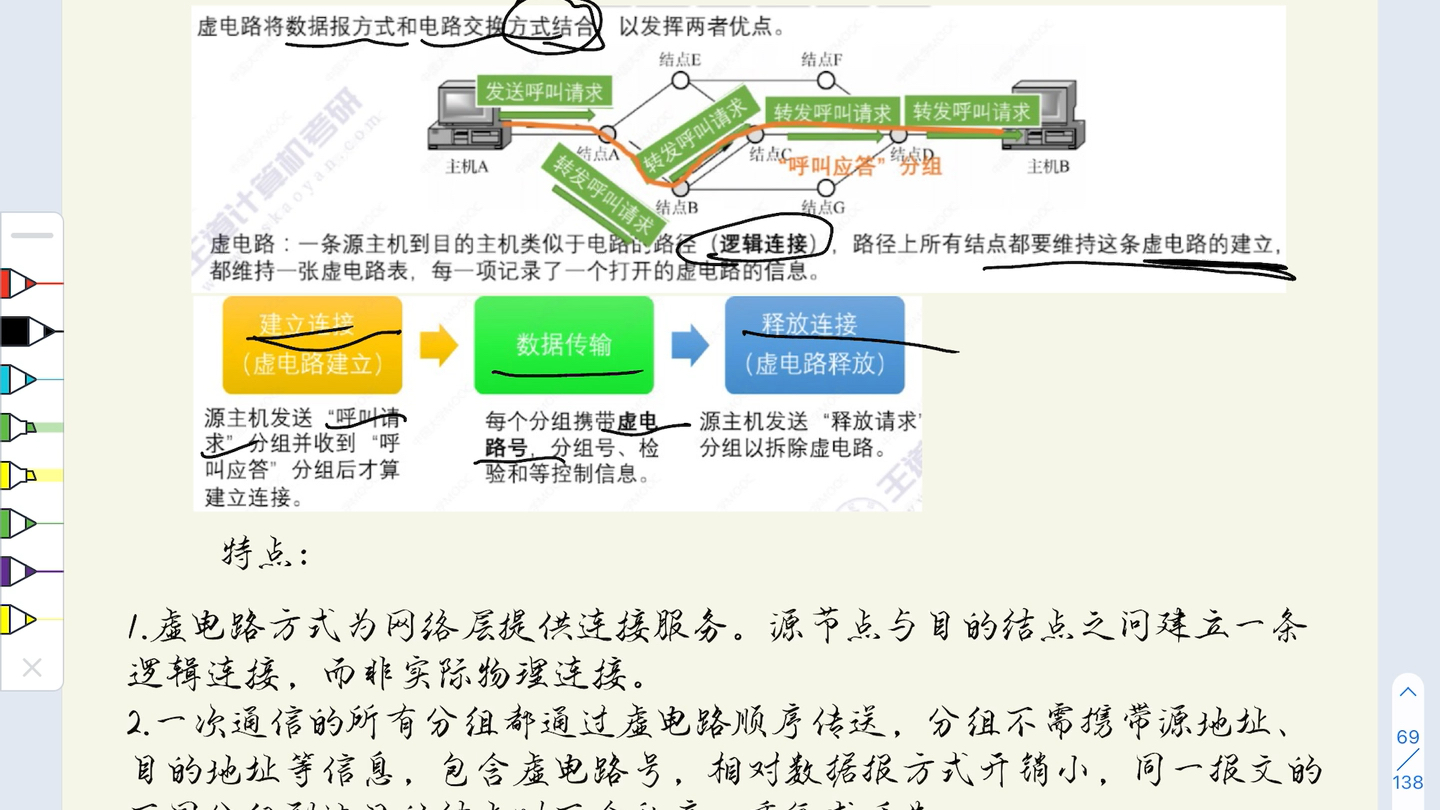 半小时计算机网络知识点记忆,(速度太慢了同志们,加快速度了)导论部分,物理层哔哩哔哩bilibili