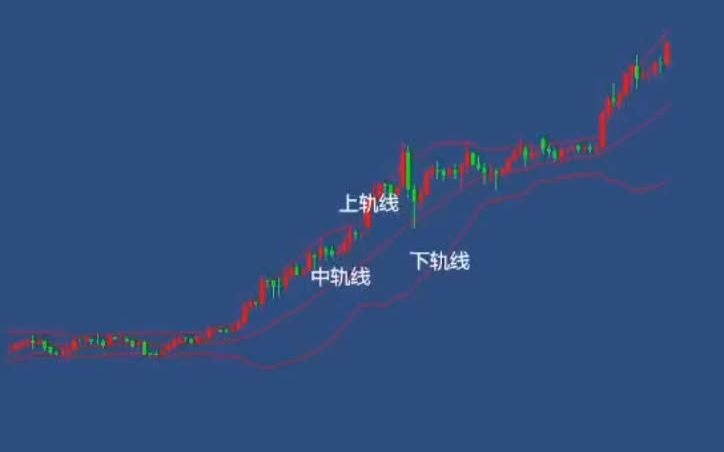 K线基础知识布林带操作技巧(一)哔哩哔哩bilibili