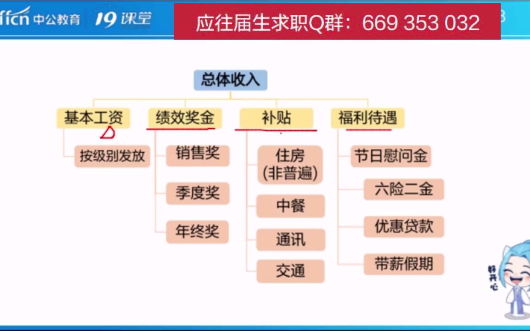 2021银行春季招聘之公务员、考研、银行招聘竞争比分析对比哔哩哔哩bilibili