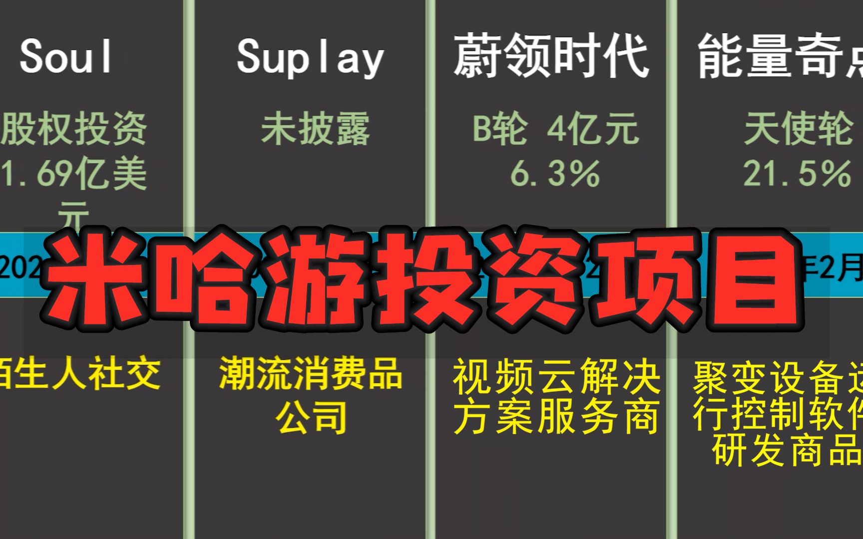 [图]【可视化】米哈游近年投资项目，原神后格局打开