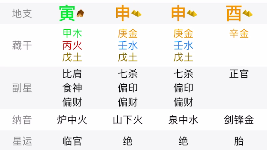 张雨绮八字分析哔哩哔哩bilibili