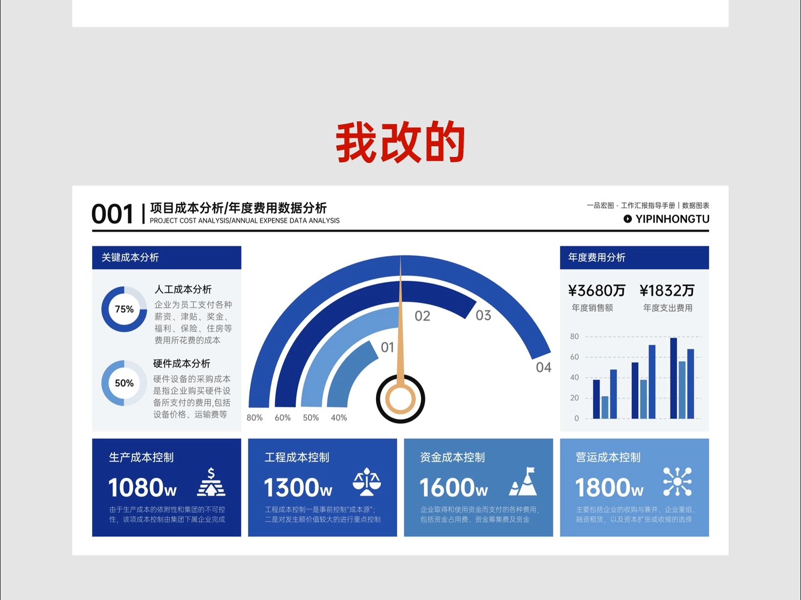 数据化PPT模版,年终总结更轻松!哔哩哔哩bilibili