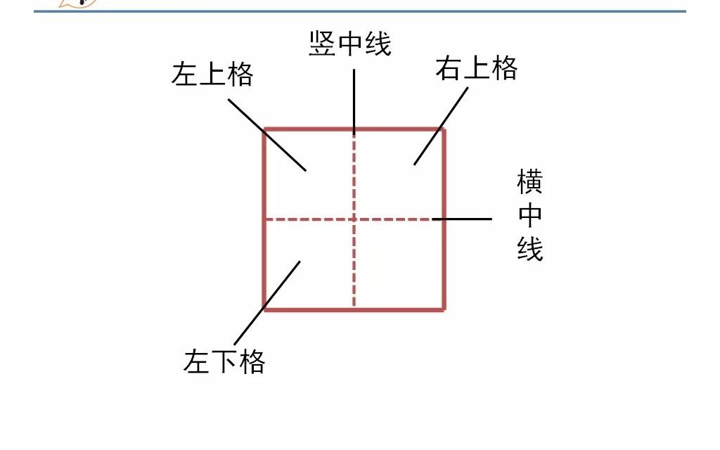 微课识字2认识田字格哔哩哔哩bilibili