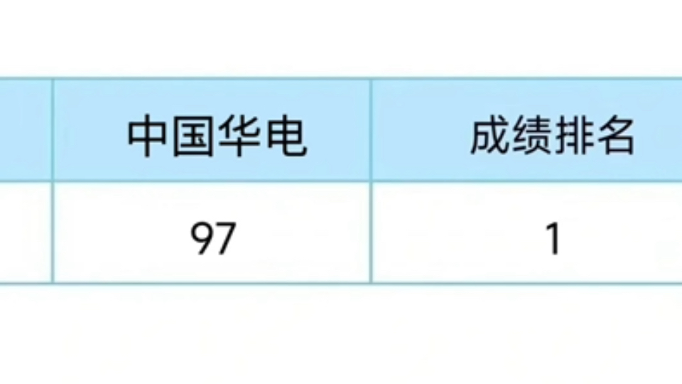 25中国华电秋招,是不是我不说你就打算裸考了?死磕这个app,赢麻了!中国华电中国华电秋招中国华电招聘中国华电笔试哔哩哔哩bilibili