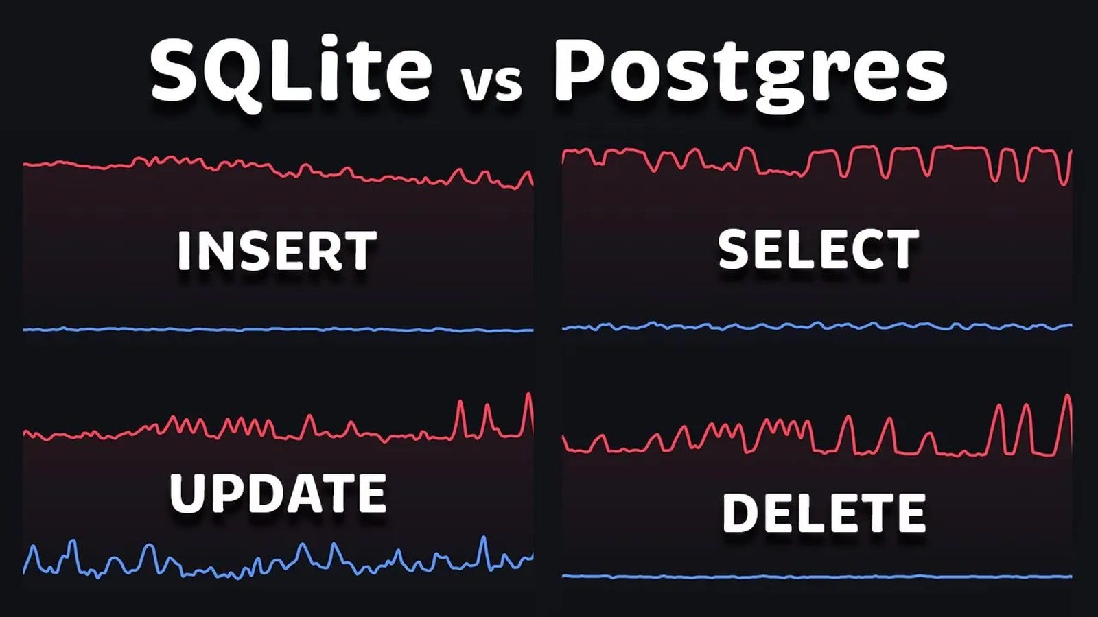SQLite vs PostgreSQL 性能对比 (2026) | Anton Putra