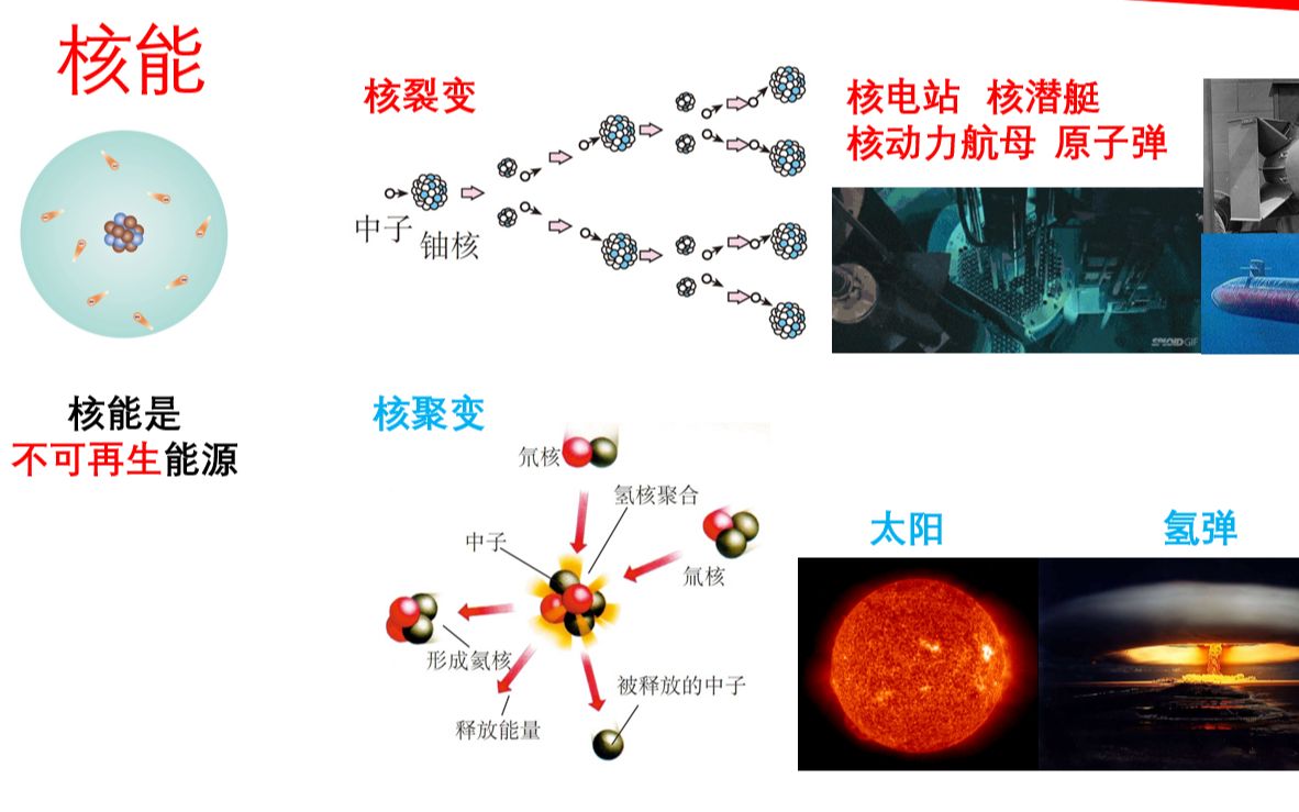 中考物理知识点梳理其他哔哩哔哩bilibili