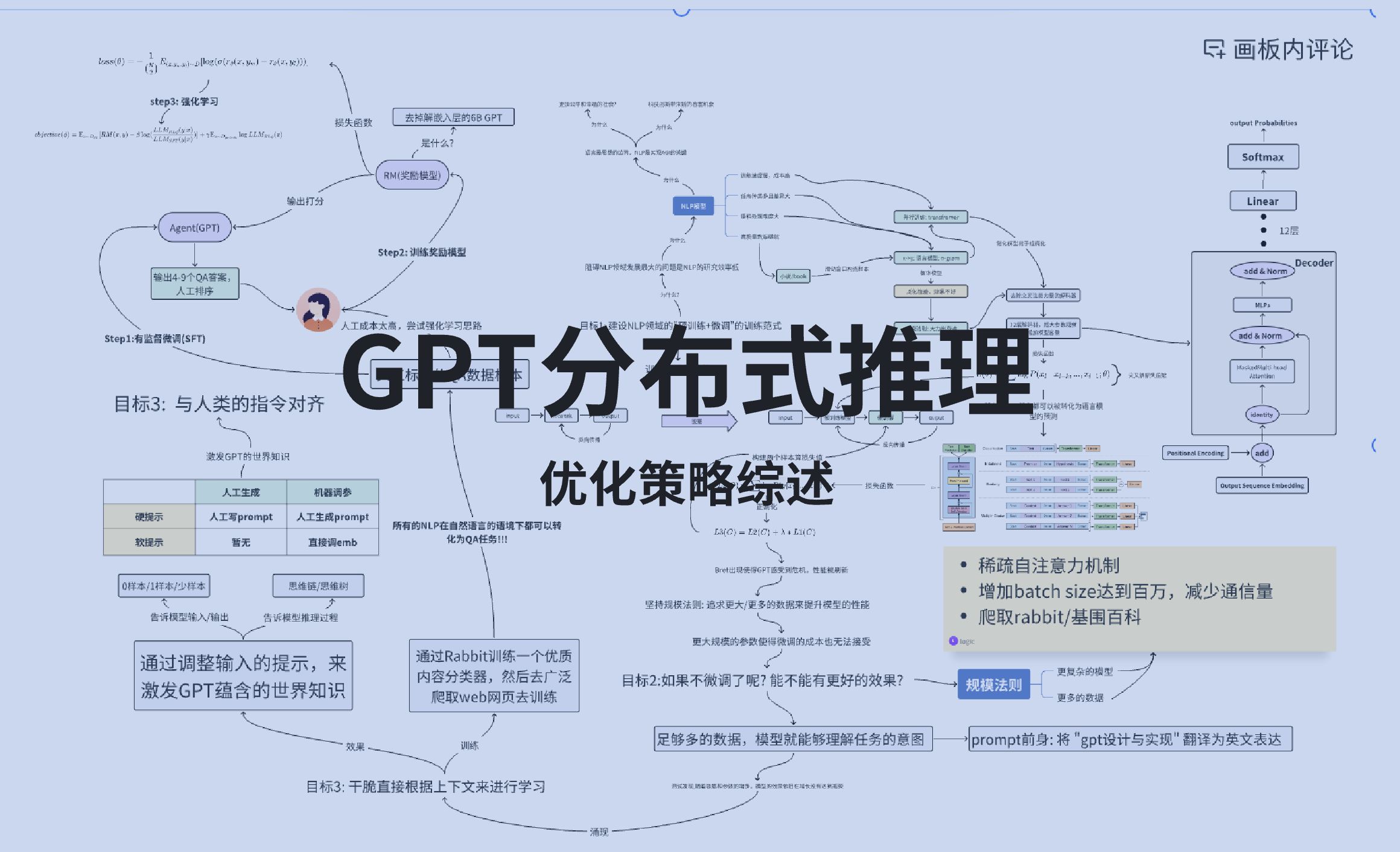 GPT分布式推理的常见优化策略哔哩哔哩bilibili