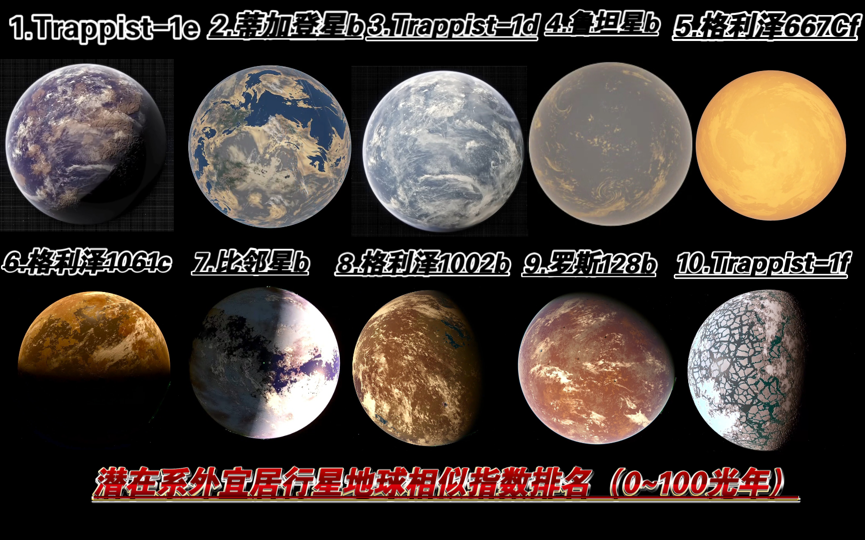 潜在系外宜居行星地球相似指数排名(0~100光年)哔哩哔哩bilibili