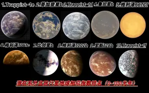 Tải video: 潜在系外宜居行星地球相似指数排名（0~100光年）