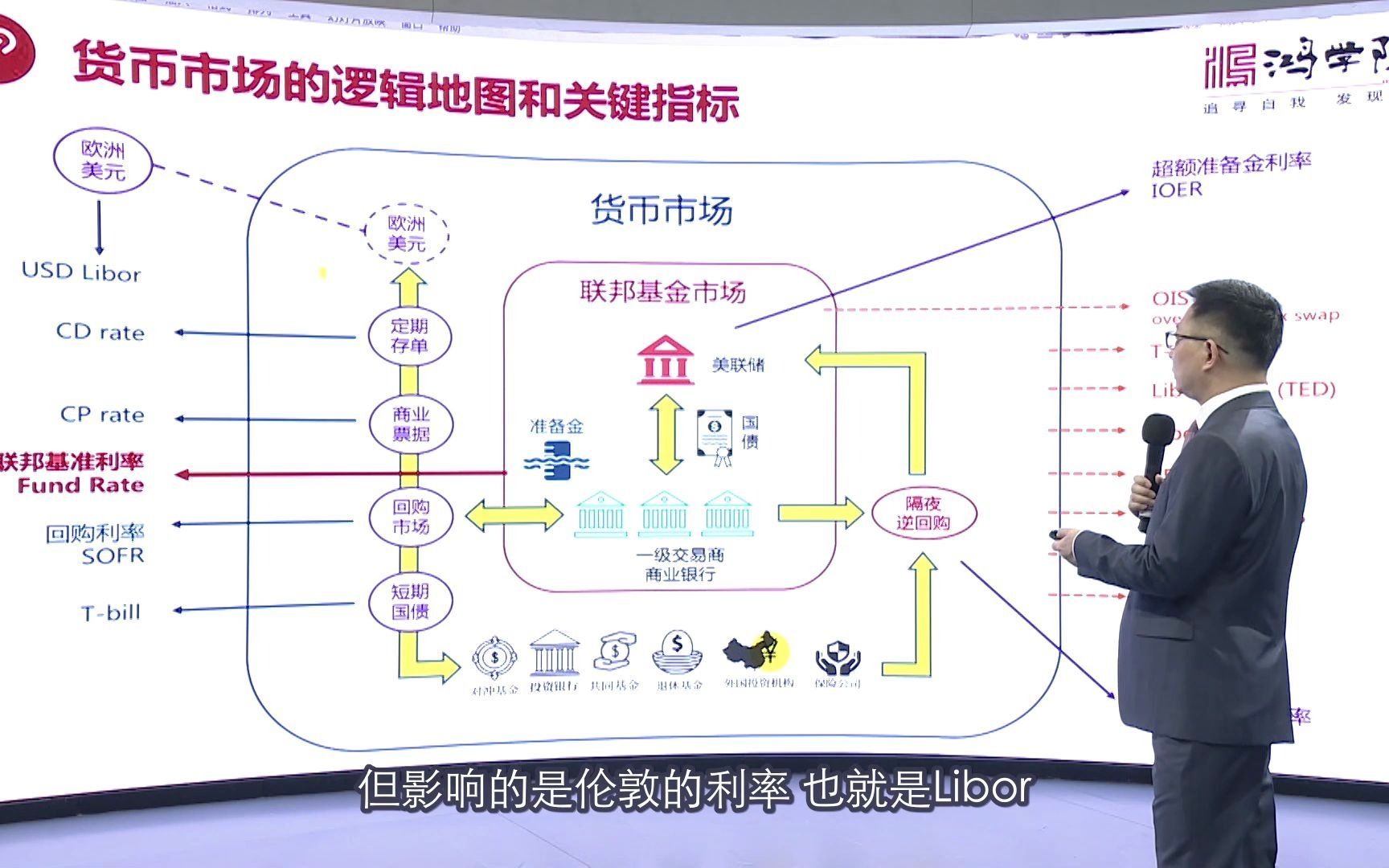 [图]货币市场的逻辑地图和关键指标