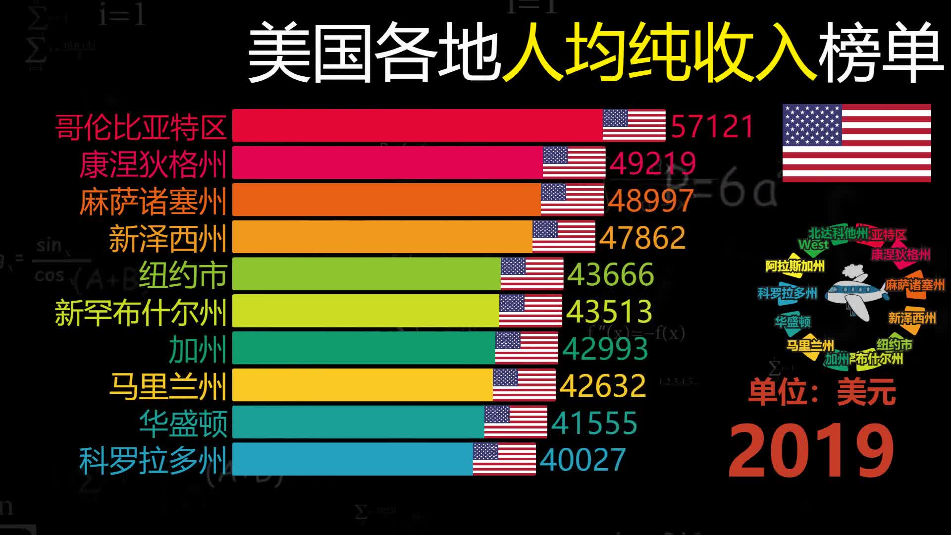 美国各地人均纯收入榜单,哥伦比亚特区第一!哔哩哔哩bilibili