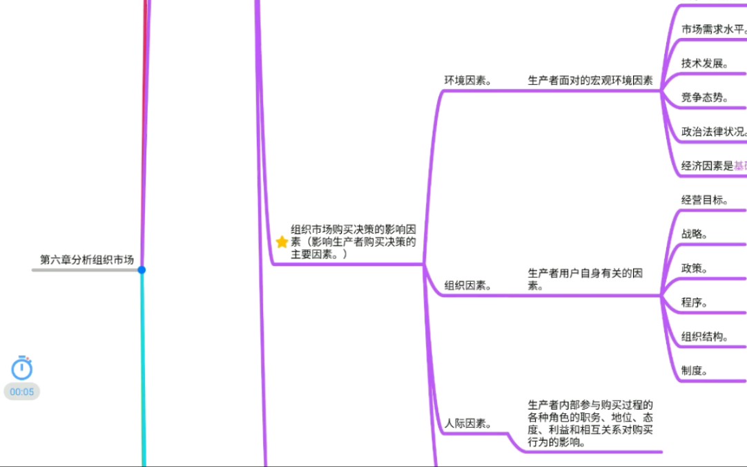 福建专升本市场营销第六版第六章哔哩哔哩bilibili