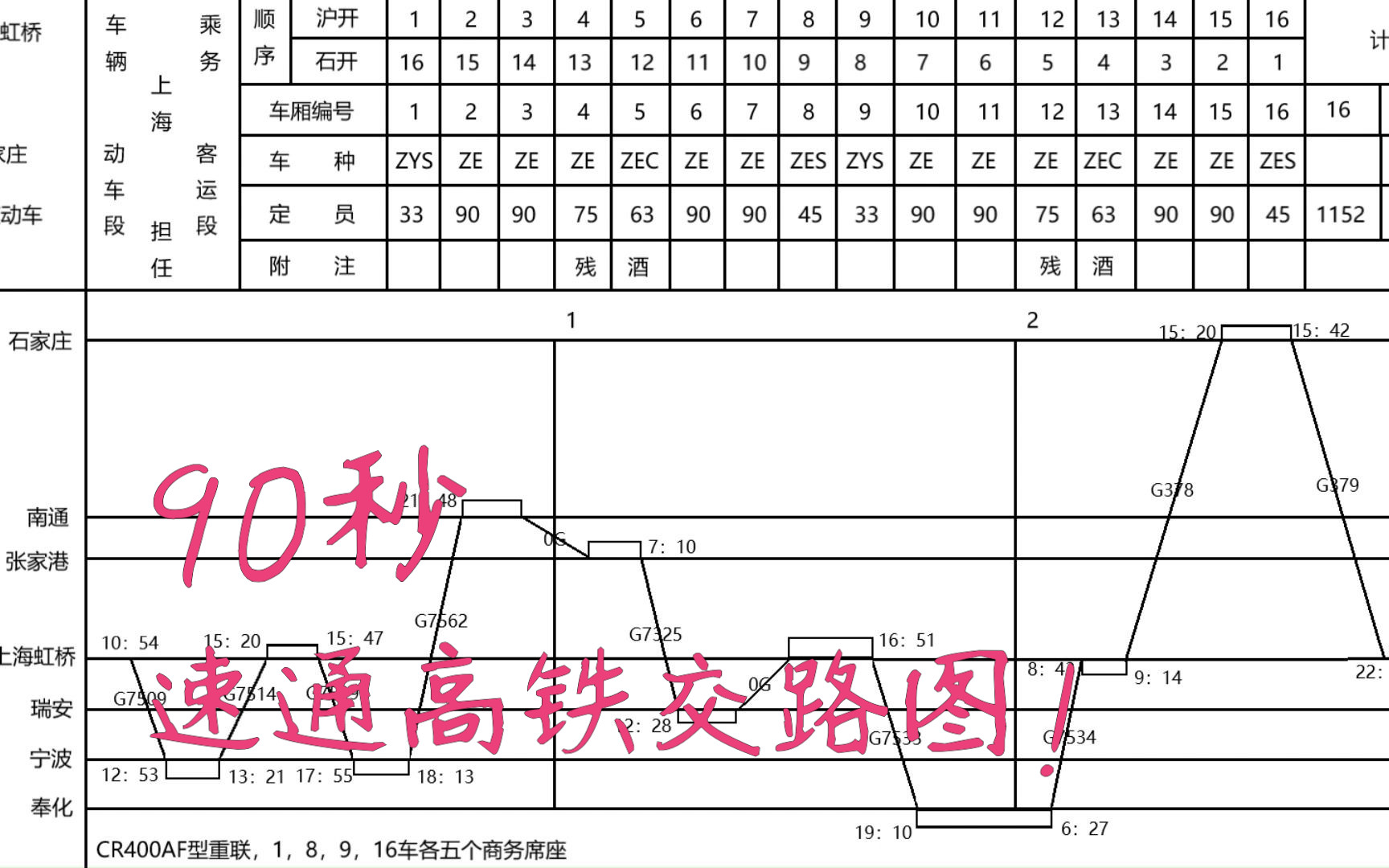 【杂谈】看我90秒速通高铁交路图哔哩哔哩bilibili