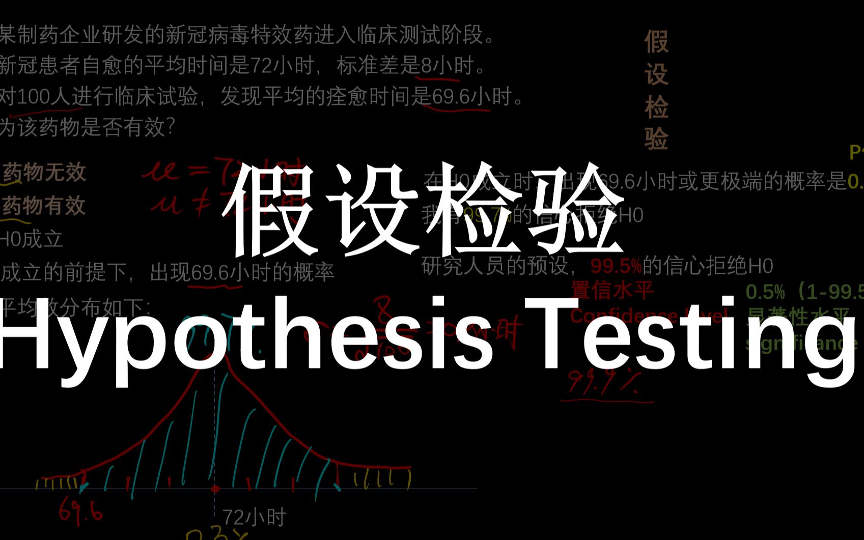 [图]关于假设检验的一切 - 统计学