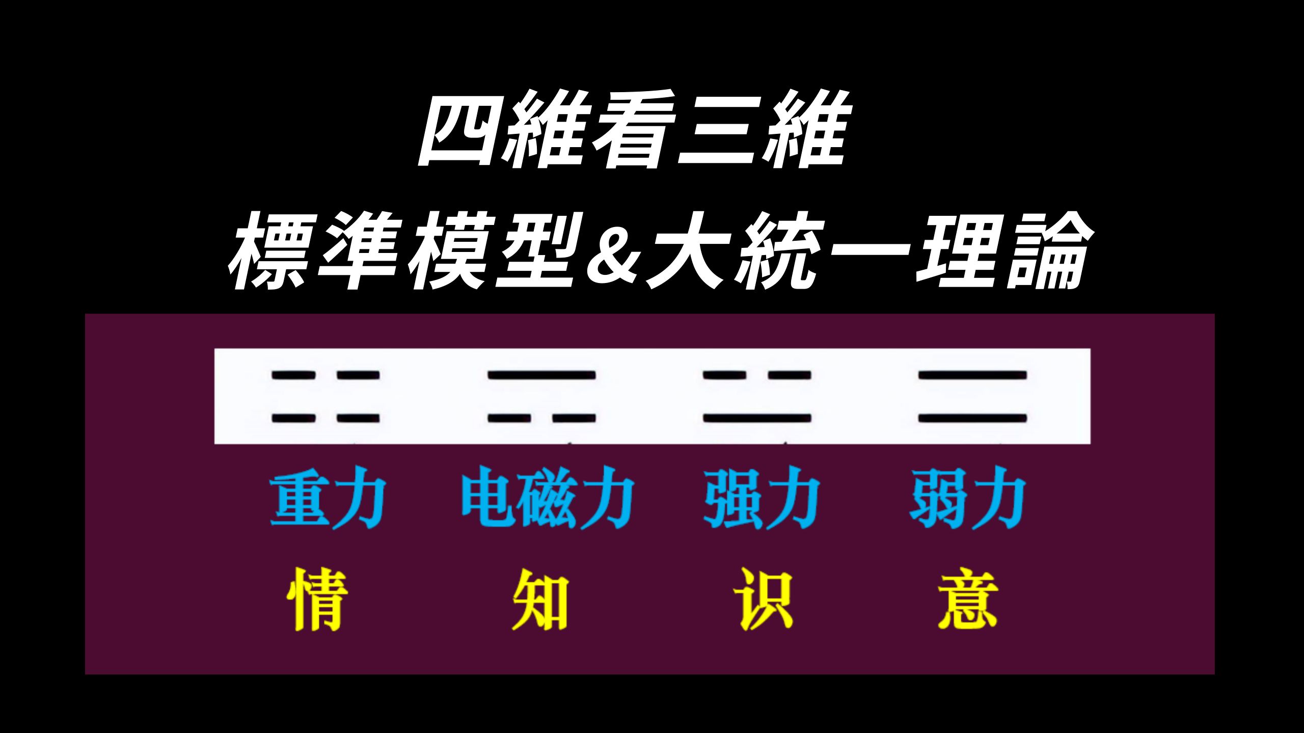 新解标准模型 & 大统一理论,四力统一 & 精神统一哔哩哔哩bilibili