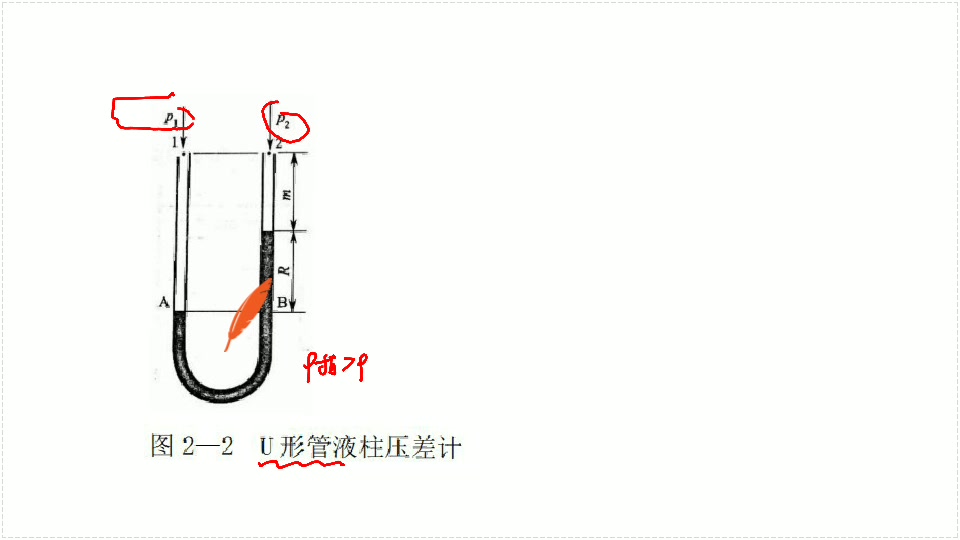 [图]化工单元操作《流体输送》之“流体静力学方程式的应用”