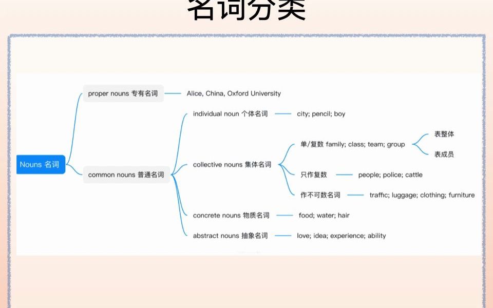 02 名词分类词法语法课程哔哩哔哩bilibili