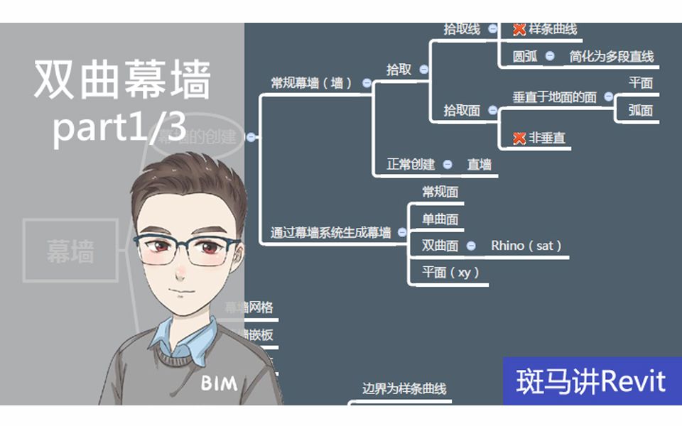 【斑马Revit教程】双曲面幕墙ARhino配合BIM教学教程视频哔哩哔哩bilibili