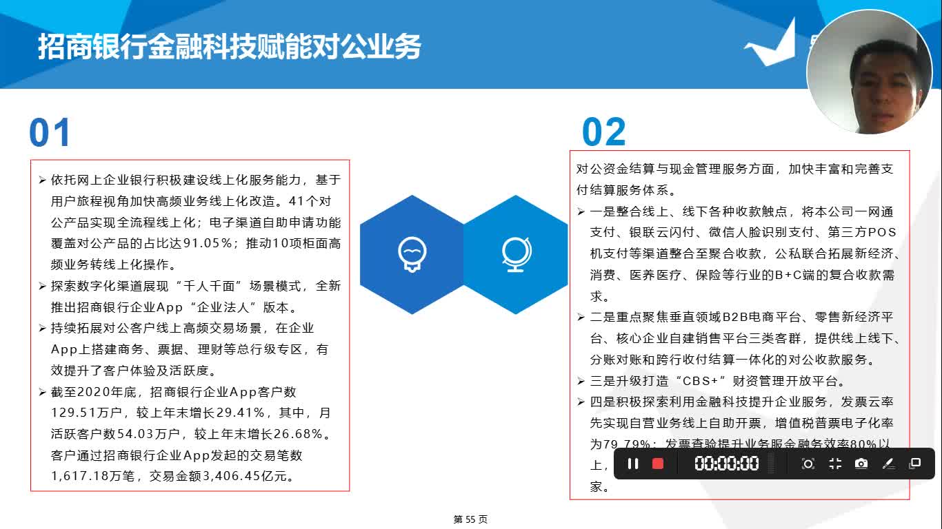 坚鹏BLM银行数字化转型第36讲招商银行金融科技如何赋能对公业务哔哩哔哩bilibili