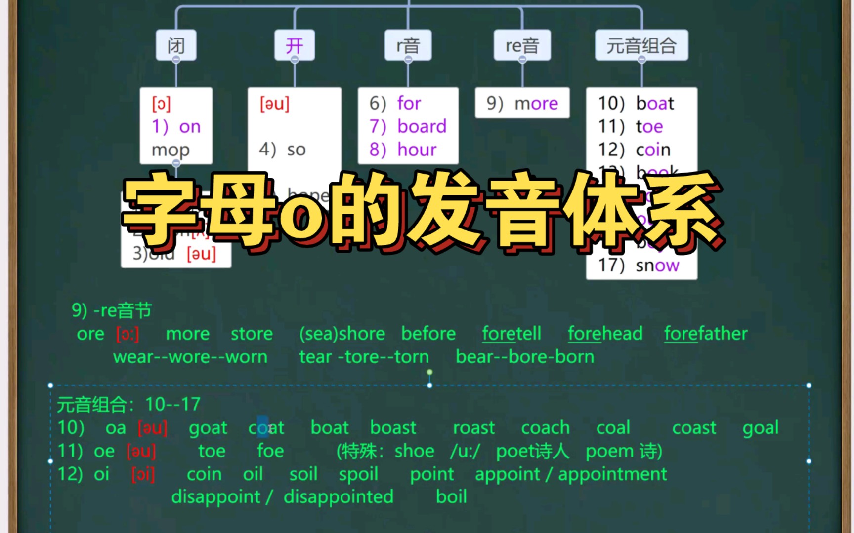 字母o的发音规则(自然拼读与国际音标)