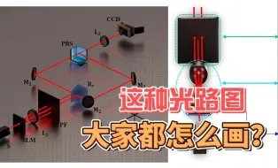 Video herunterladen: 【直播回放】|  厦门大学张武虹教授分享空间光调制器在光场调控等领域的科研应用案例